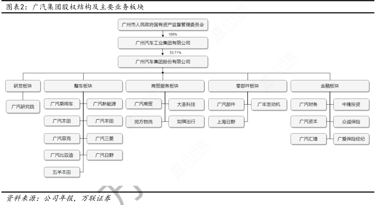 广汽本田领导班子结构图片