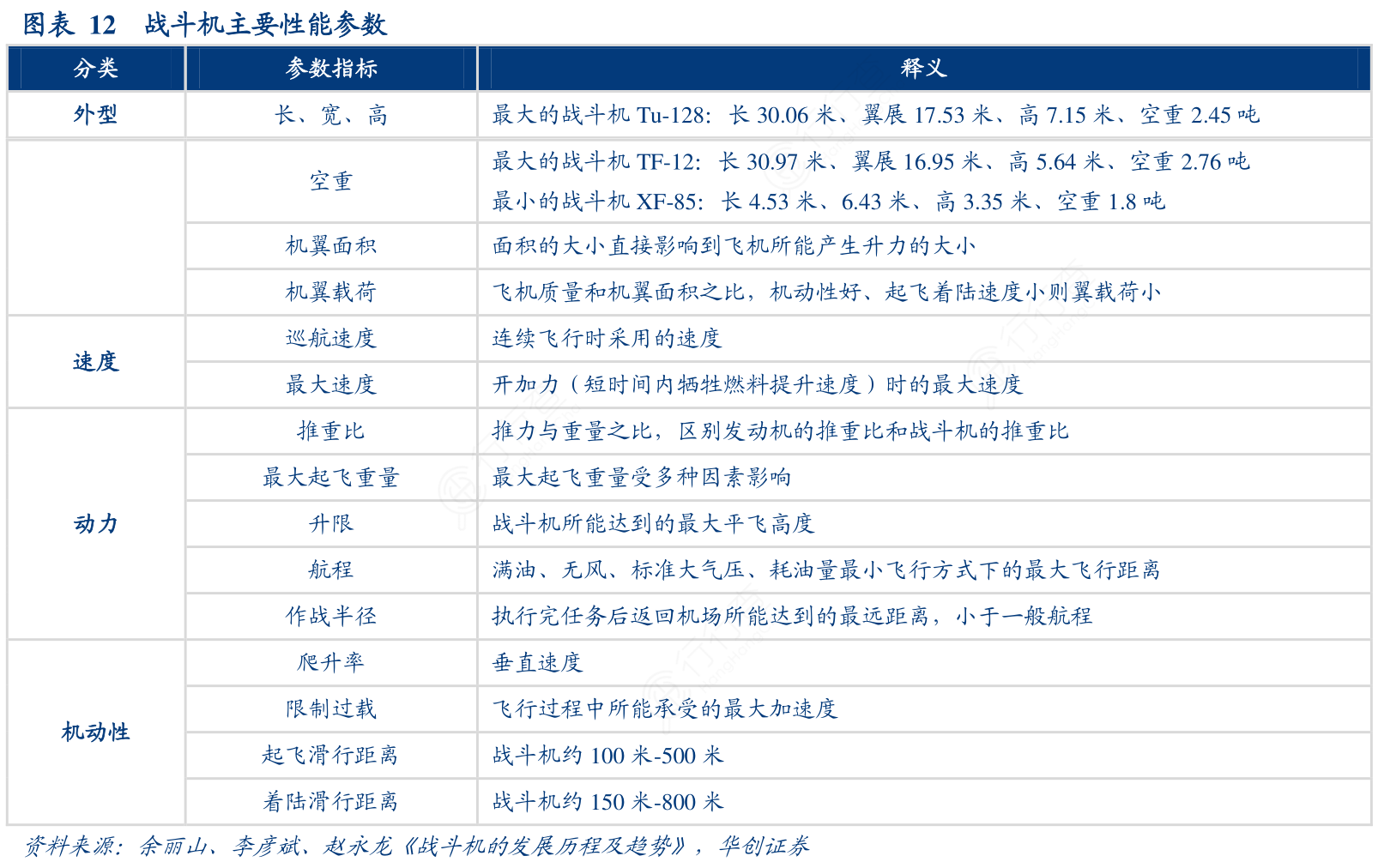 中国战机一览表图片